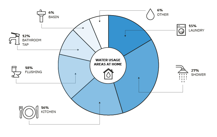 Saving Water in the home-100.jpg