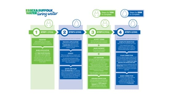 Our step by step guide will explain the process and help you with your application